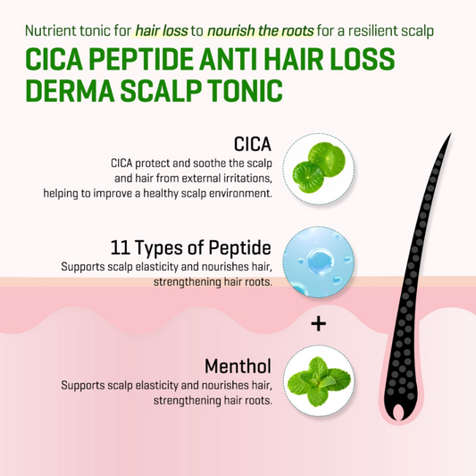 Cica Peptide Anti Hair Loss Derma Scalp Toner