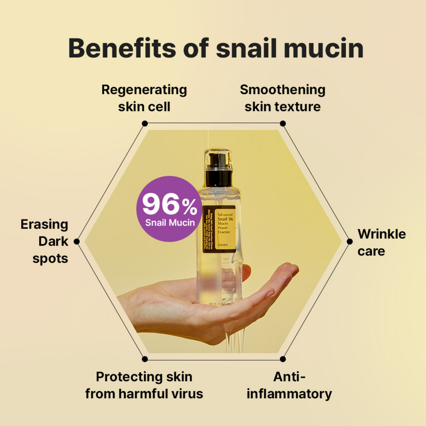 COSRX Snail 96 Essence - 100ml