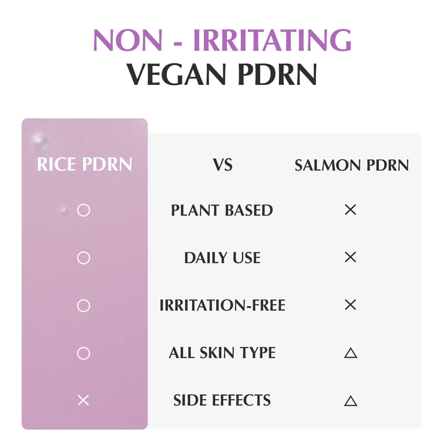EQQUALBERRY Purple PDRN Pore Minimizing Serum - 30ml