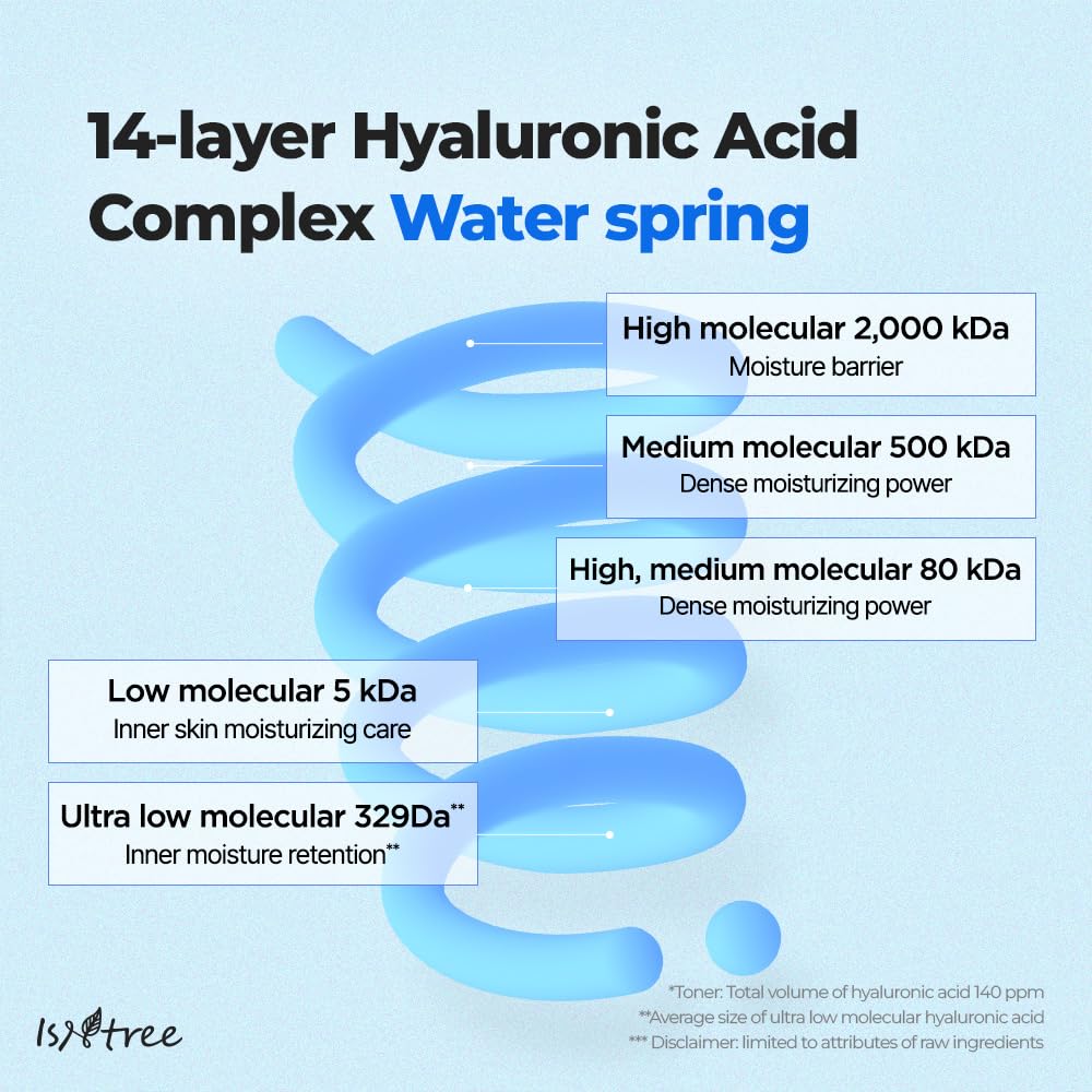 Isntree Ultra-Low Molecular Hyaluronic Acid Toner - 300ml